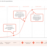 momentos clave para un emprendedor