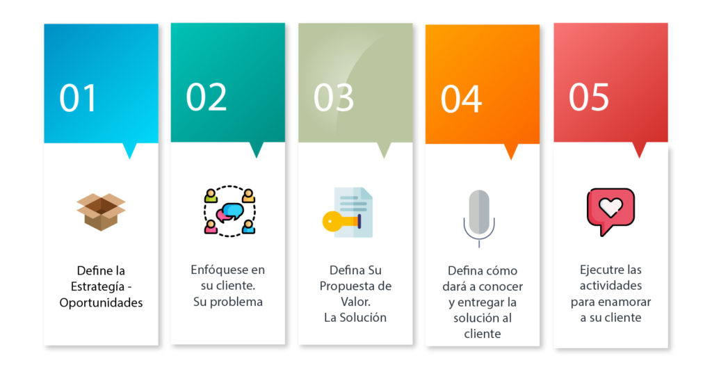 definiciendo estrategias s2aconsultants