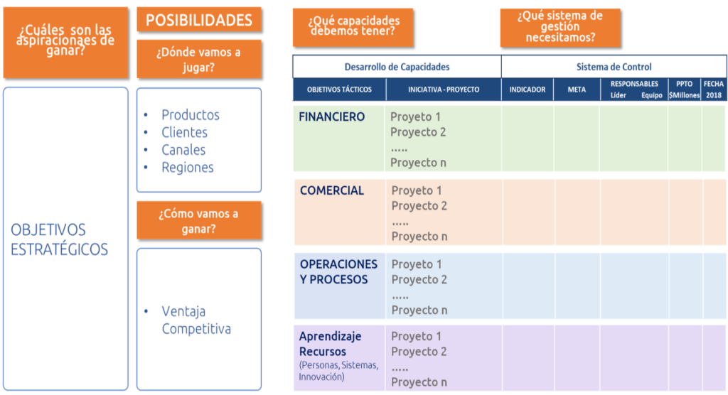 Objetivos y herramienas de planeación estratégica s2aconsultants