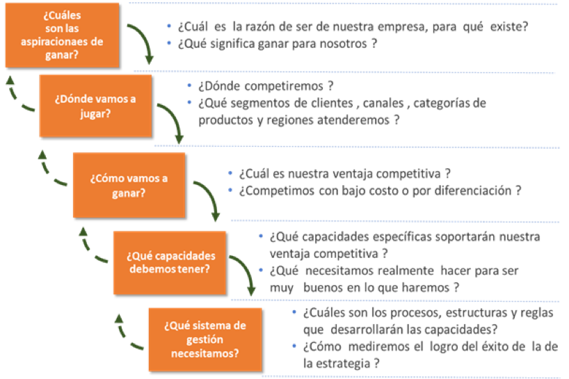 consecucion objetivos s2aconsultants