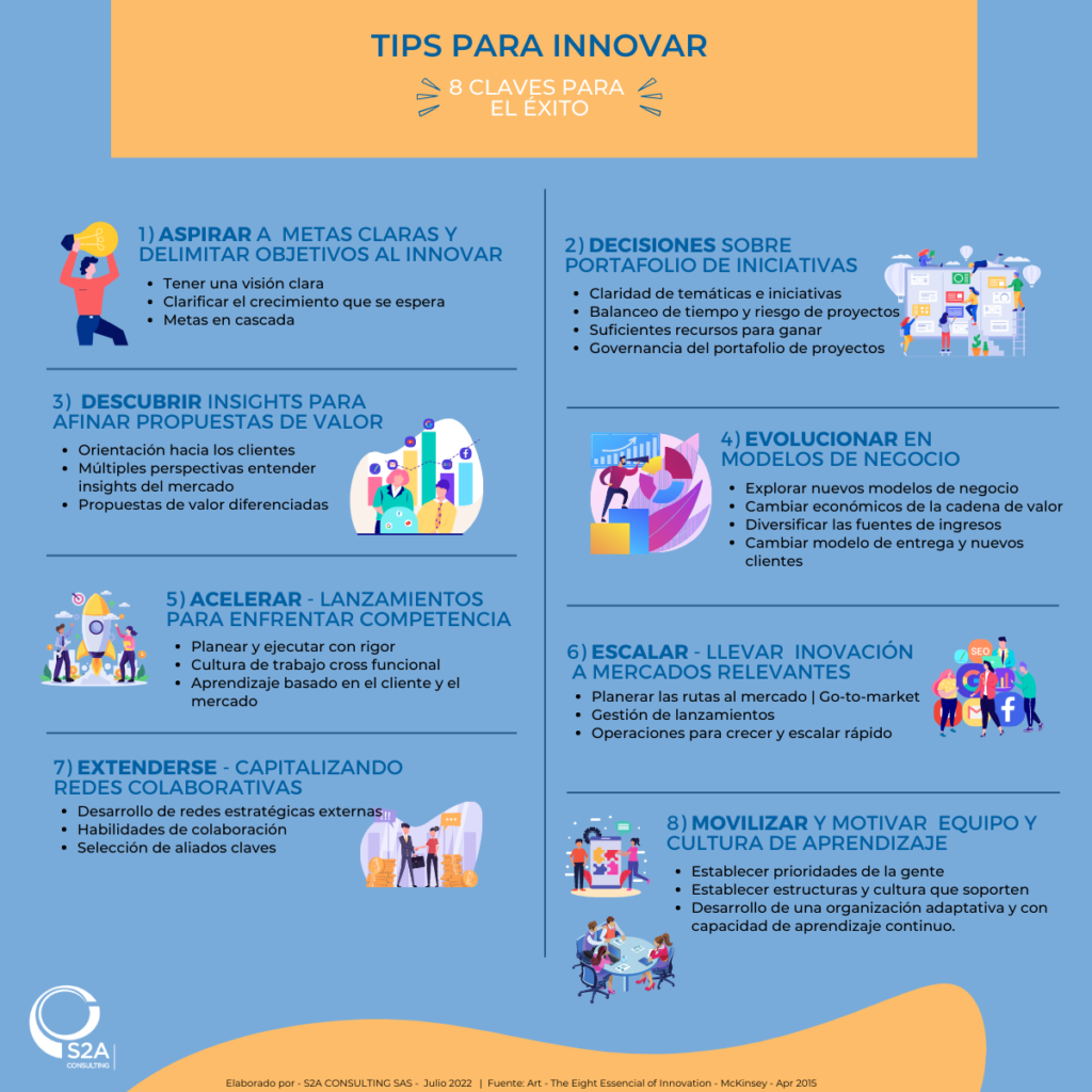 Tips para gestionar la innovación en las empresas