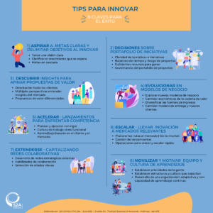 gestión de la innovación